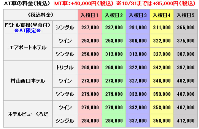 higashine_price