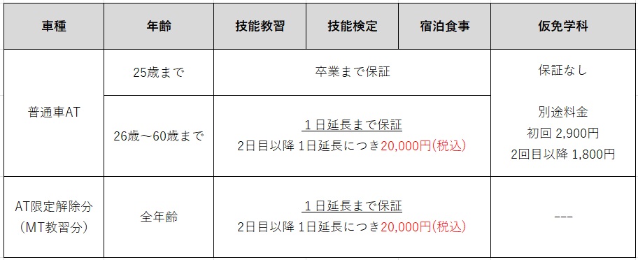yamagata_guarantee