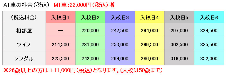 普通車の料金表