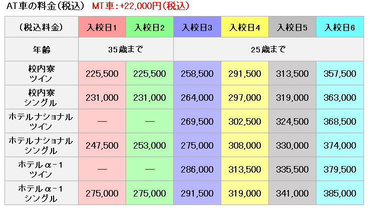 普通車の料金表