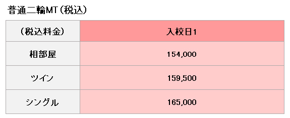 普通二輪の料金表