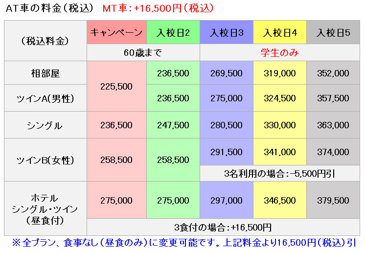 普通車の料金表