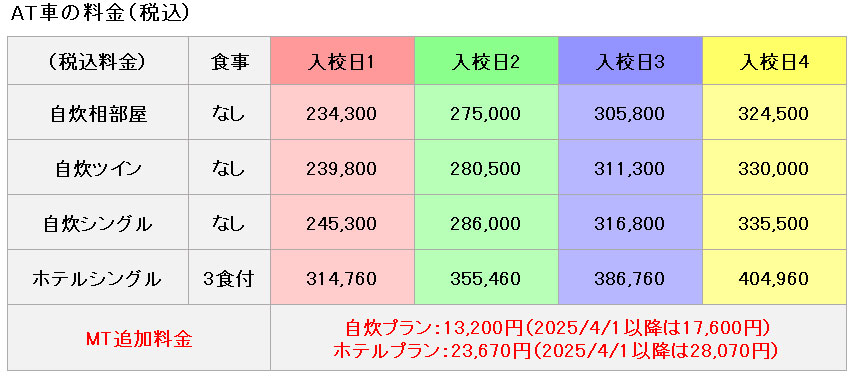 普通車の料金表