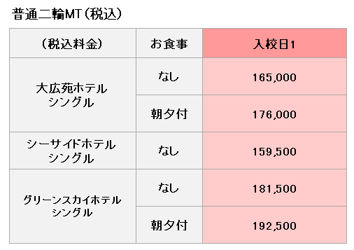 普通車の料金表