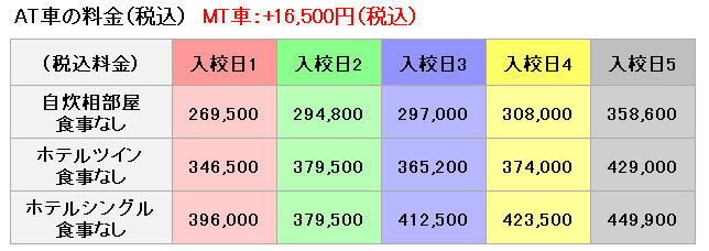 普通車の料金表