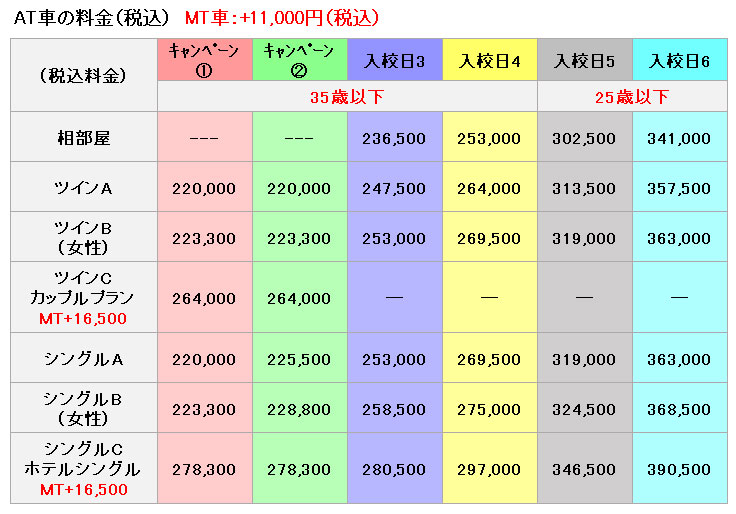 普通車の料金表