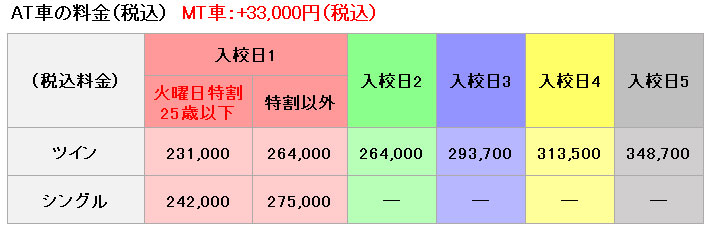 普通車の料金表