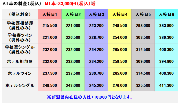 普通車の料金表