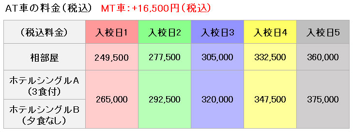 普通車の料金表