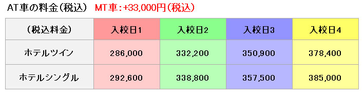 普通車の料金表