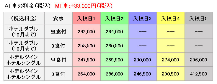 普通車の料金表