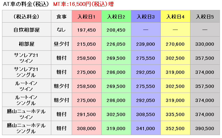 普通車の料金表