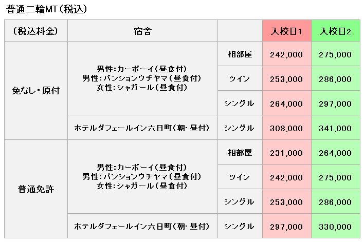 普通二輪の料金表