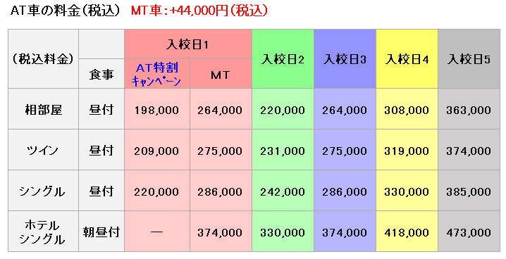 普通車の料金表