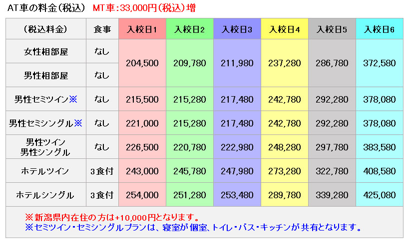 普通車の料金表