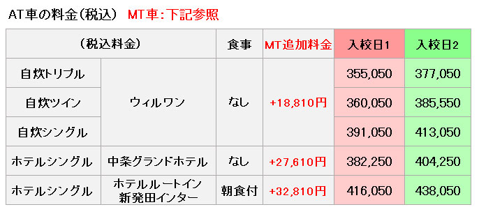 普通車の料金表