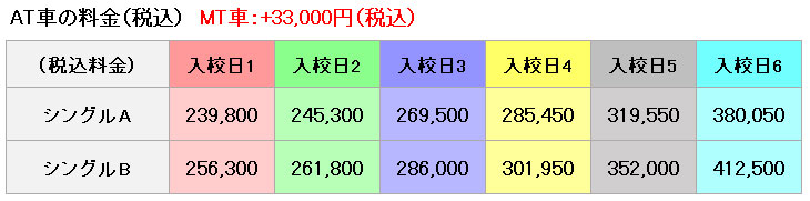 普通車の料金表