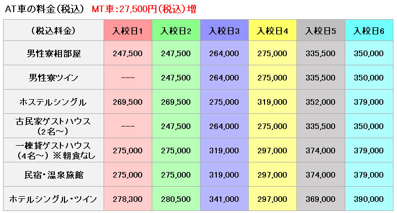 普通車の料金表