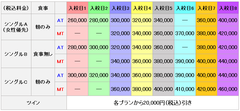 普通車の料金表