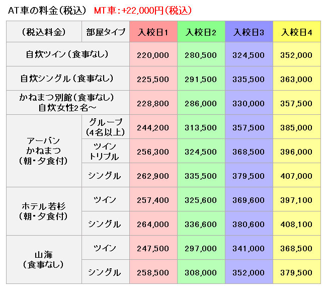 普通車の料金表