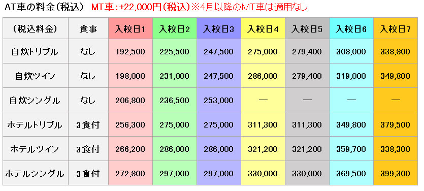 普通車の料金表