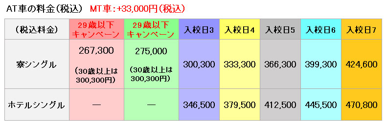 普通車の料金表