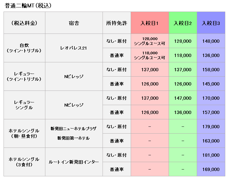 普通二輪の料金表