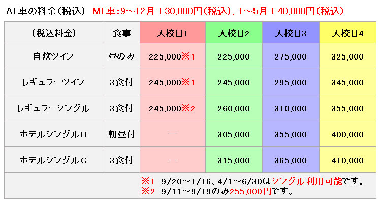 普通車の料金表