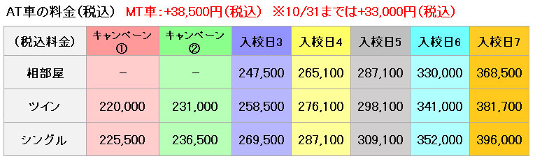 普通車の料金表