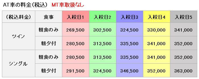 普通車の料金表