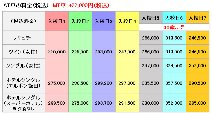 普通車の料金表