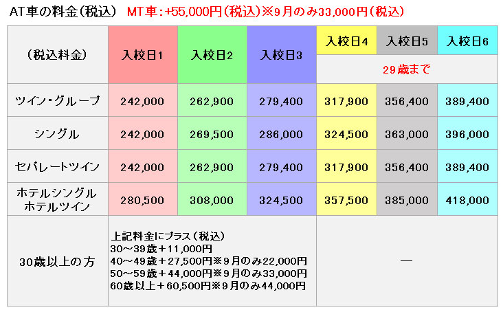 普通車の料金表