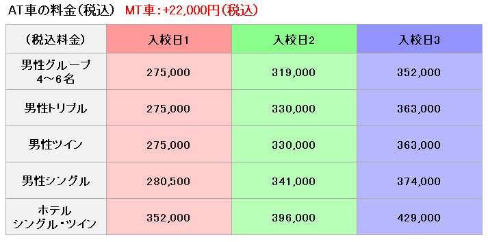 普通車の料金表