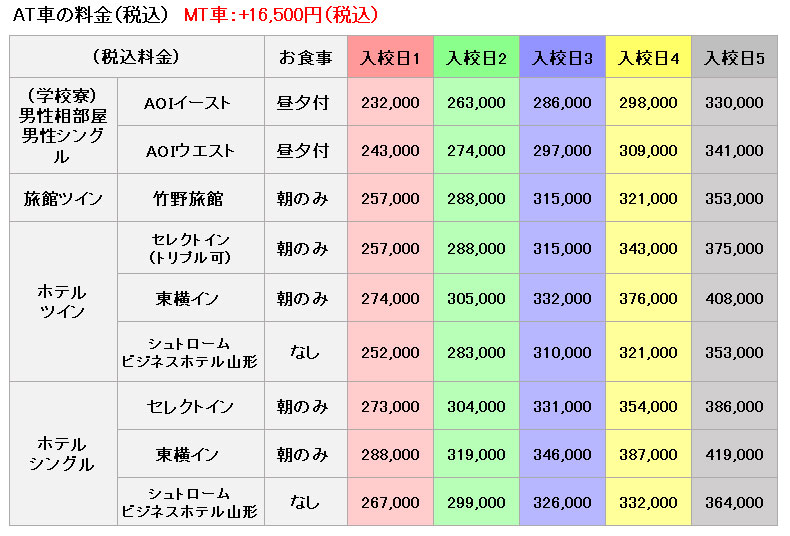 普通車の料金表