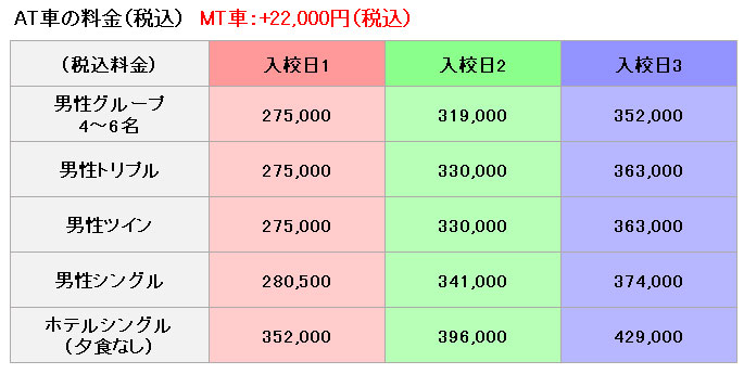 普通車の料金表