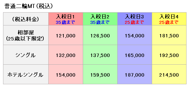 普通車の料金表