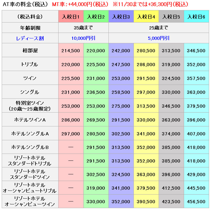 普通車の料金表