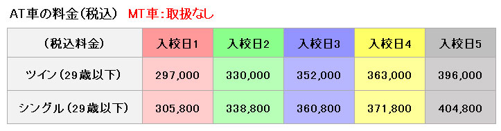 普通車の料金表