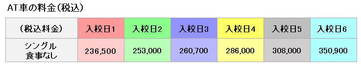 普通車の料金表