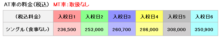 普通車の料金表