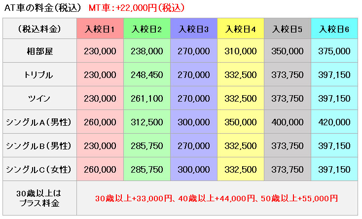 普通車の料金表