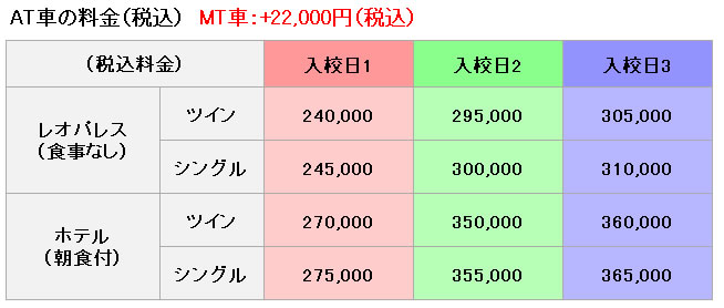 普通車の料金表