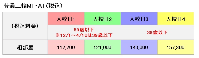 普通車の料金表