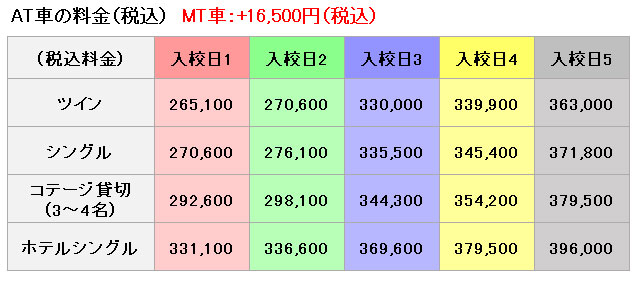 普通車の料金表