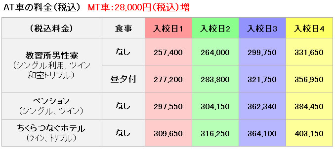 普通車の料金表