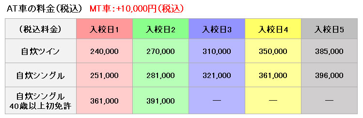 普通車の料金表