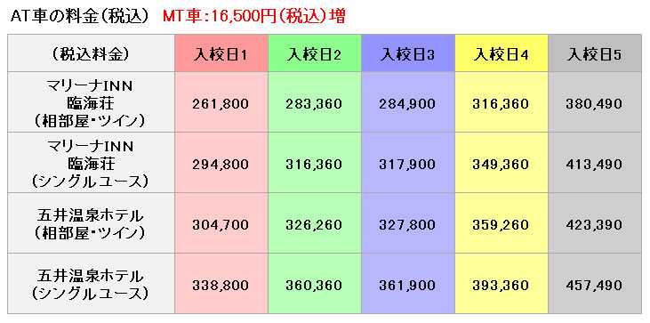 普通車の料金表