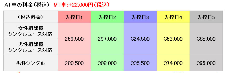 普通車の料金表