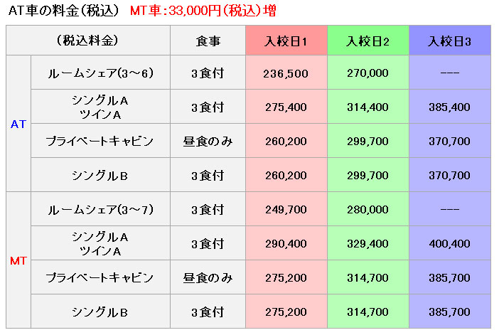 普通車の料金表