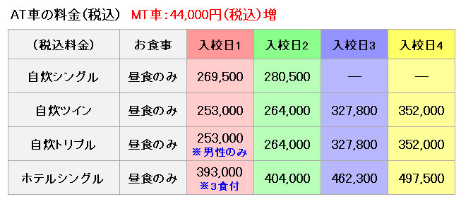 普通車の料金表